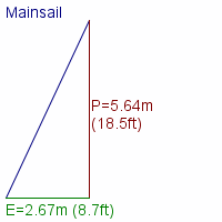 mainsail specifications