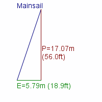 mainsail specifications