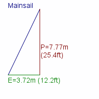 mainsail specifications