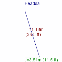 headsail specifications