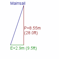 mainsail specifications