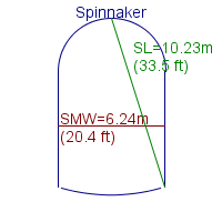 spinnaker specifications