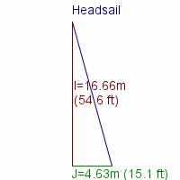 headsail specifications