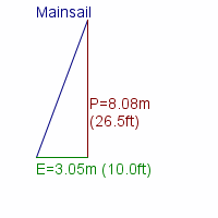 mainsail specifications