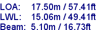 sail specifications