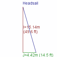 headsail specifications