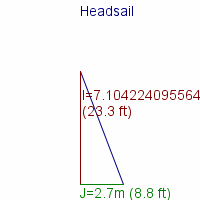 headsail specifications