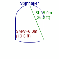 spinnaker specifications