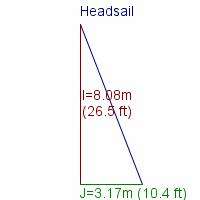 headsail specifications