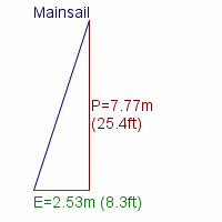 mainsail specifications