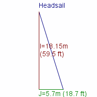 headsail specifications