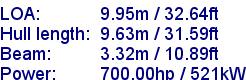 sail specifications