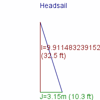 headsail specifications