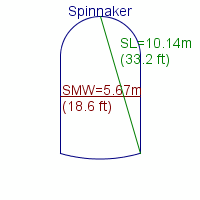 spinnaker specifications