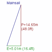 mainsail specifications