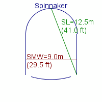 spinnaker specifications