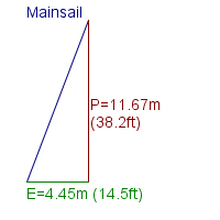 mainsail specifications