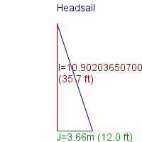 headsail specifications