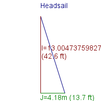headsail specifications