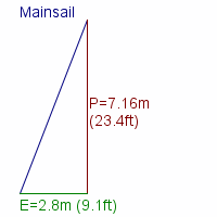 mainsail specifications