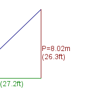 mainsail specifications