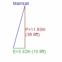 mainsail specifications