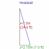 headsail specifications
