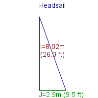 headsail specifications