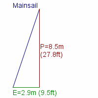 mainsail specifications