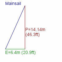 mainsail specifications