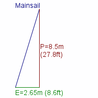 mainsail specifications