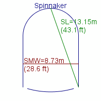 spinnaker specifications