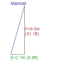 mainsail specifications