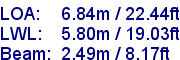 sail specifications