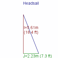 headsail specifications