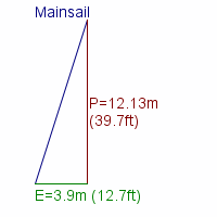 mainsail specifications