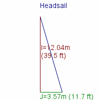 headsail specifications