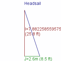 headsail specifications