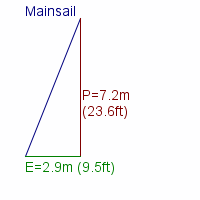 mainsail specifications