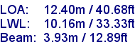 sail specifications