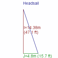 headsail specifications