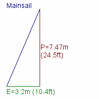 mainsail specifications