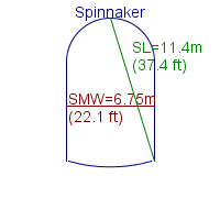 spinnaker specifications