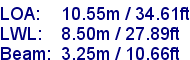 sail specifications