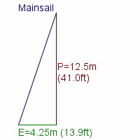 mainsail specifications