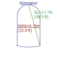 spinnaker specifications