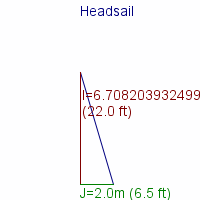 headsail specifications