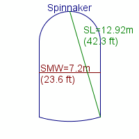 spinnaker specifications