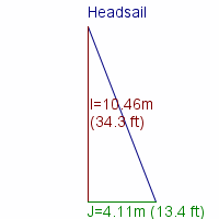 headsail specifications