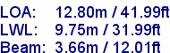 sail specifications